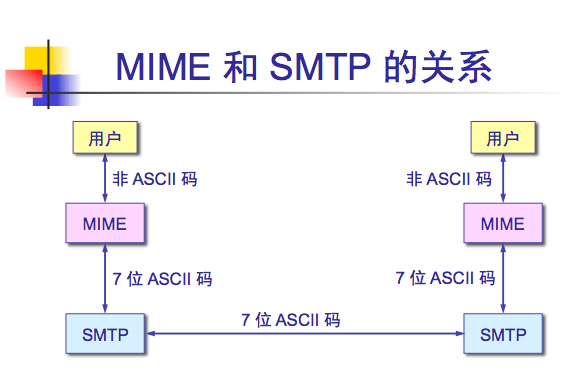 SKPSMTPMessage发送邮件小解 SKPSMTPMessage发送邮件小解